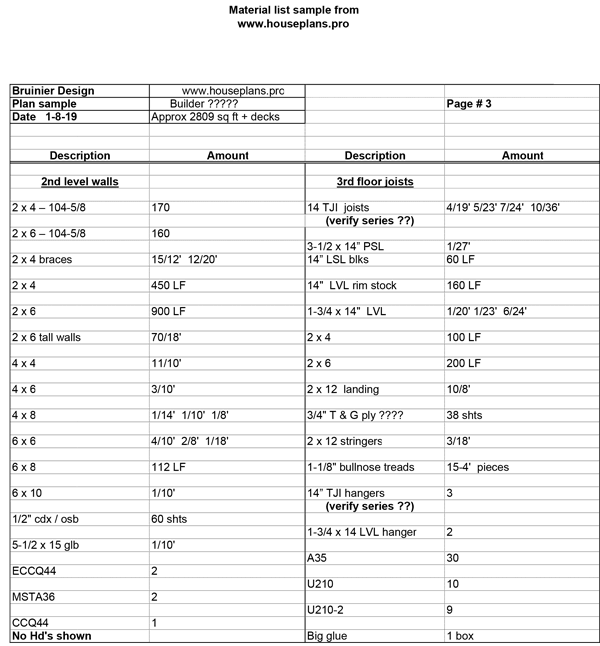 Materials List Sample